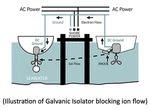 Newmar GI-30-FS 30AGALVANIC Isolator With Fail Safe. Fixed Price $270.99.
