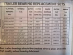 6505 Dutton-lainson Spindle Trailer Wheel Bearing Set 1-1/16" X 3/4". Fixed Price $19.99.